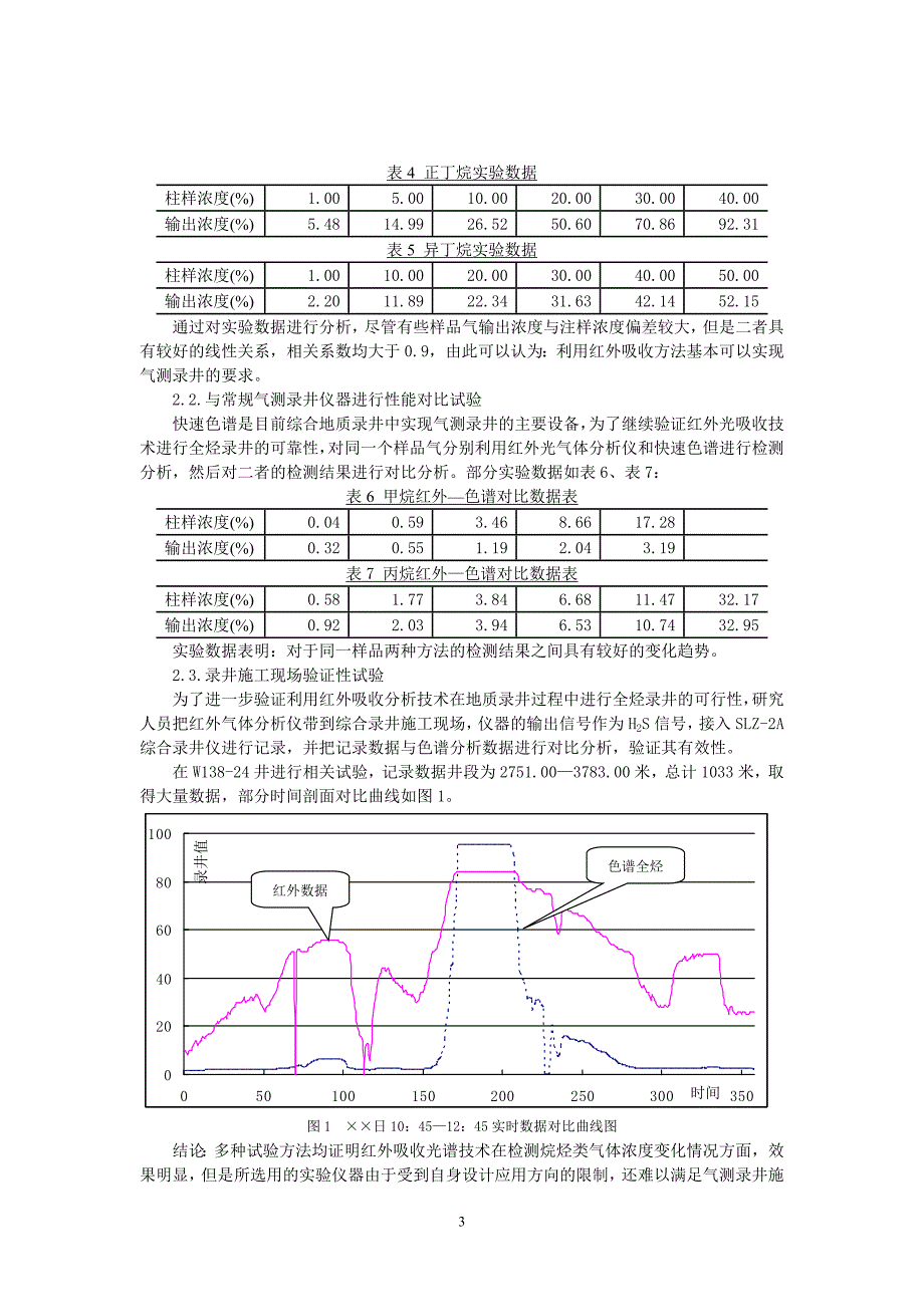 光学气测录井技术研究与应用--石油学会2009_第3页