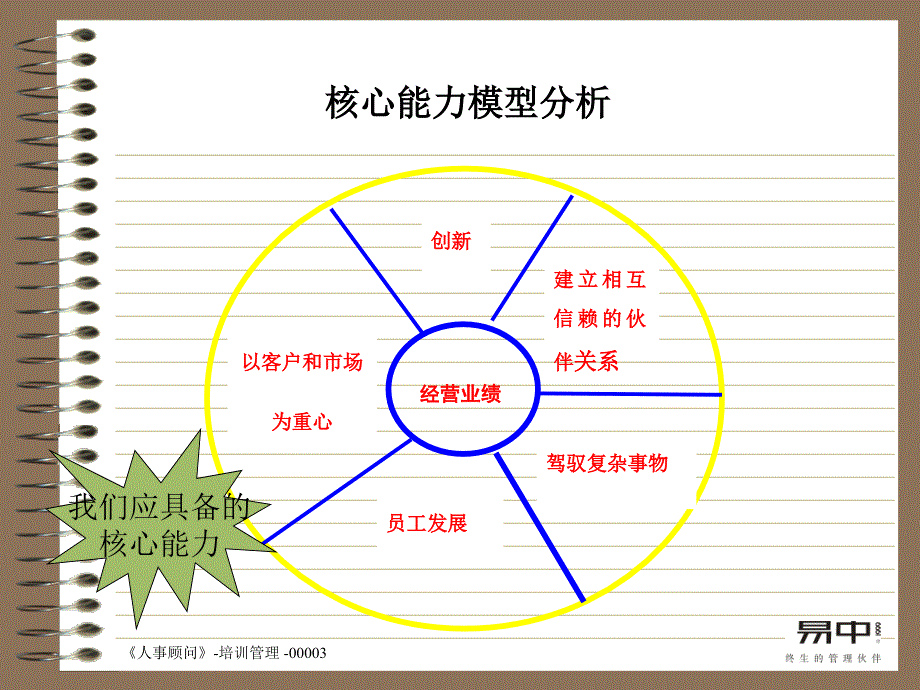 培训体系框架及详细_第4页