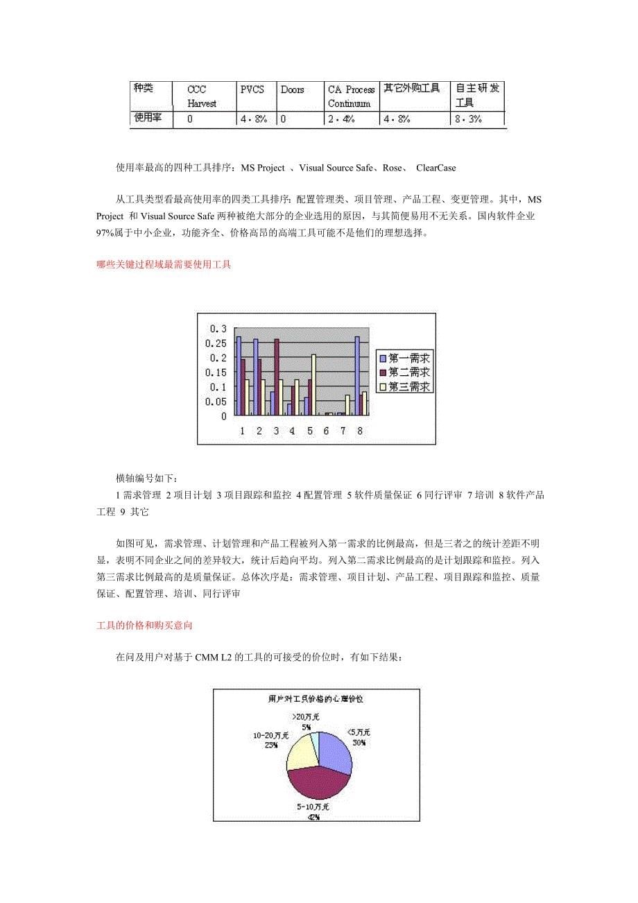 软件企业需要什么样的cmm服务_第5页