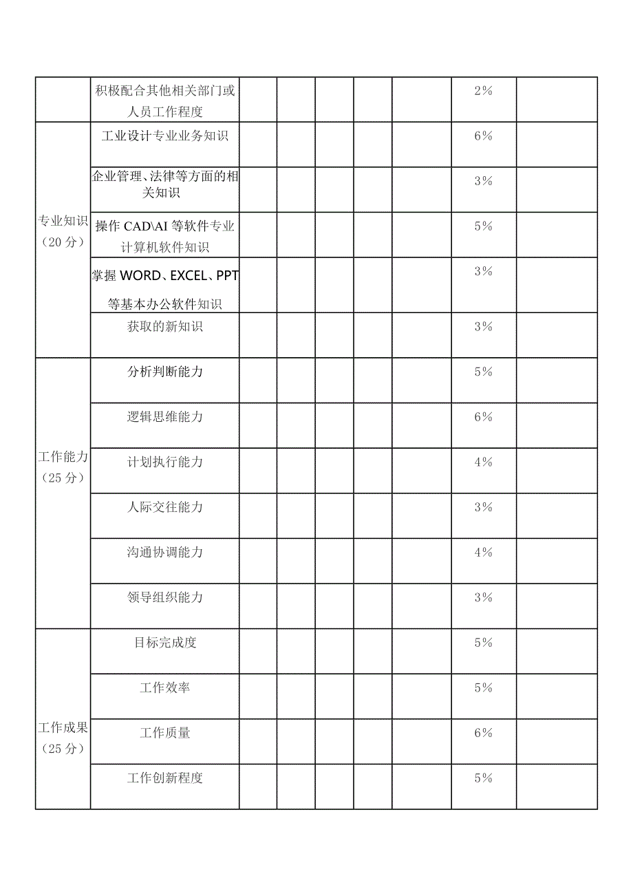 员工360度绩效考核表_第2页