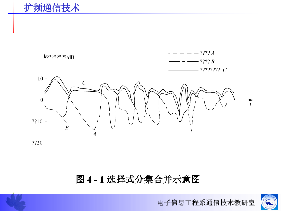 抗衰落和链路性能增强技术_第3页