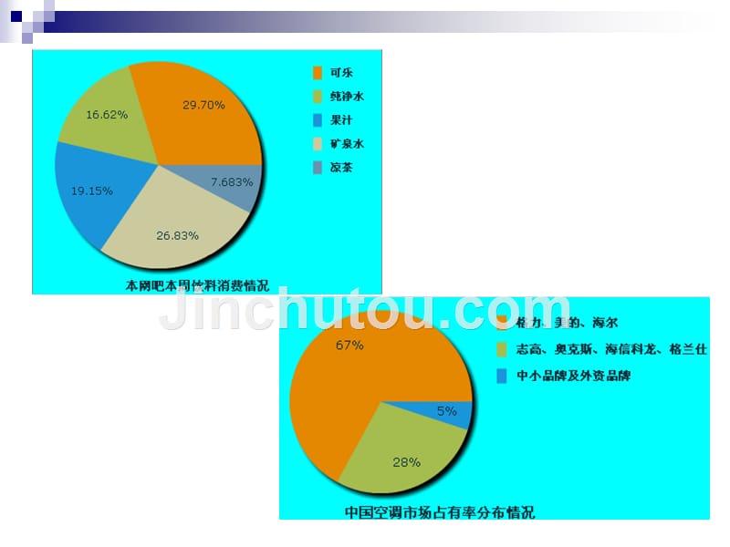 数据图表与分析_第5页