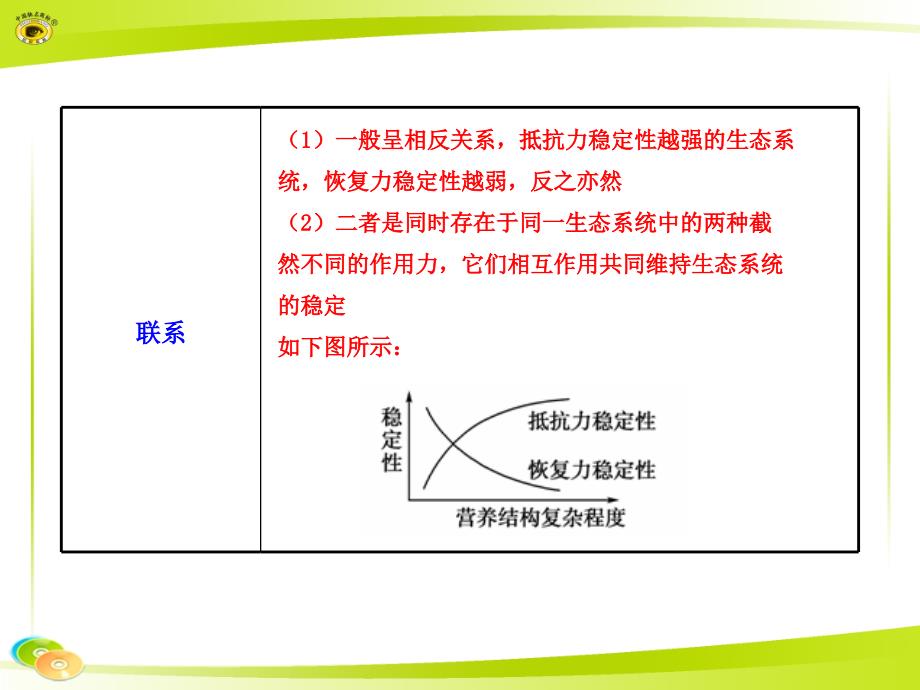 抵抗力稳定性与恢复力稳定性的比较_第2页