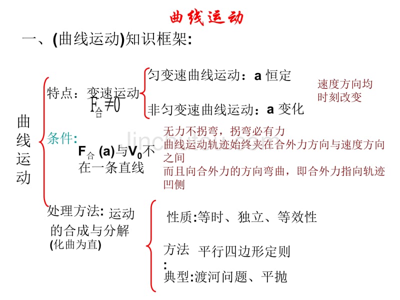 高三物理力与物体的曲线运动_第2页