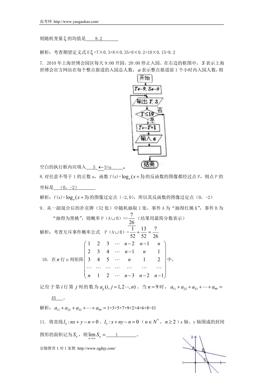 高考理科数学试题解析上海卷_第2页