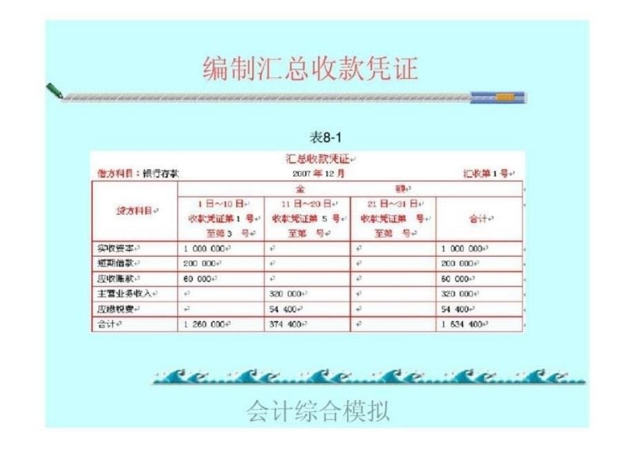 会计综合模拟 实训八 汇总记账凭证会计处理程序_第5页