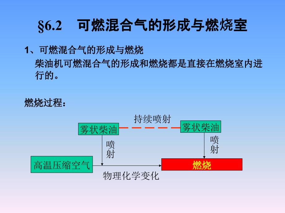 柴油机供给系_第3页