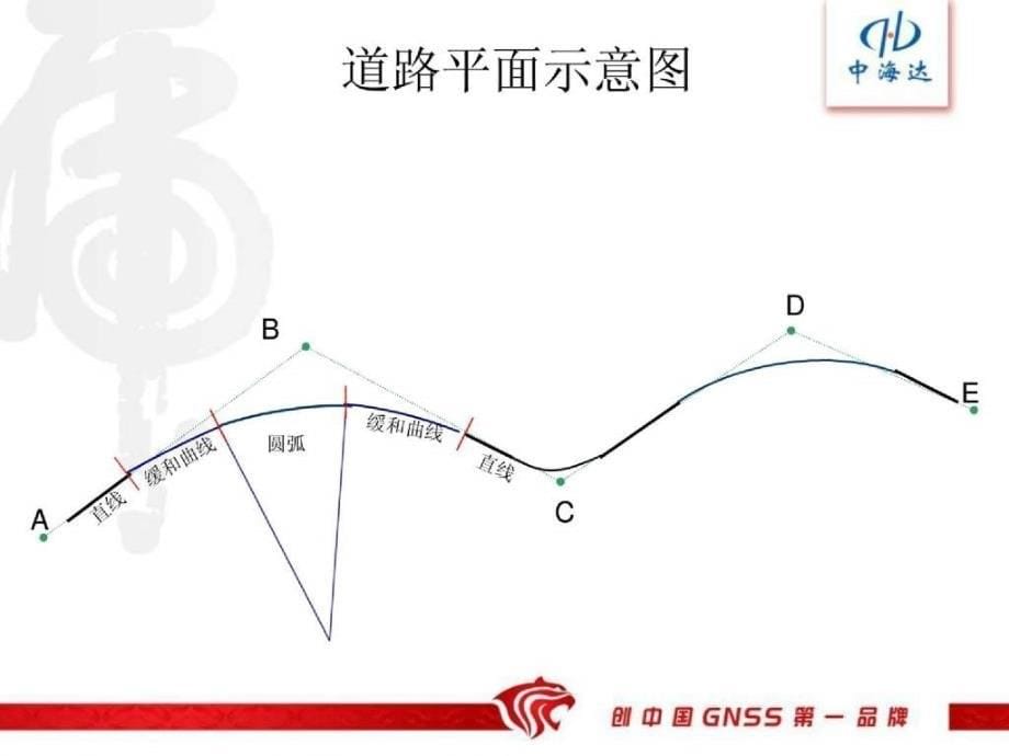 中海达GPS说明书_第5页