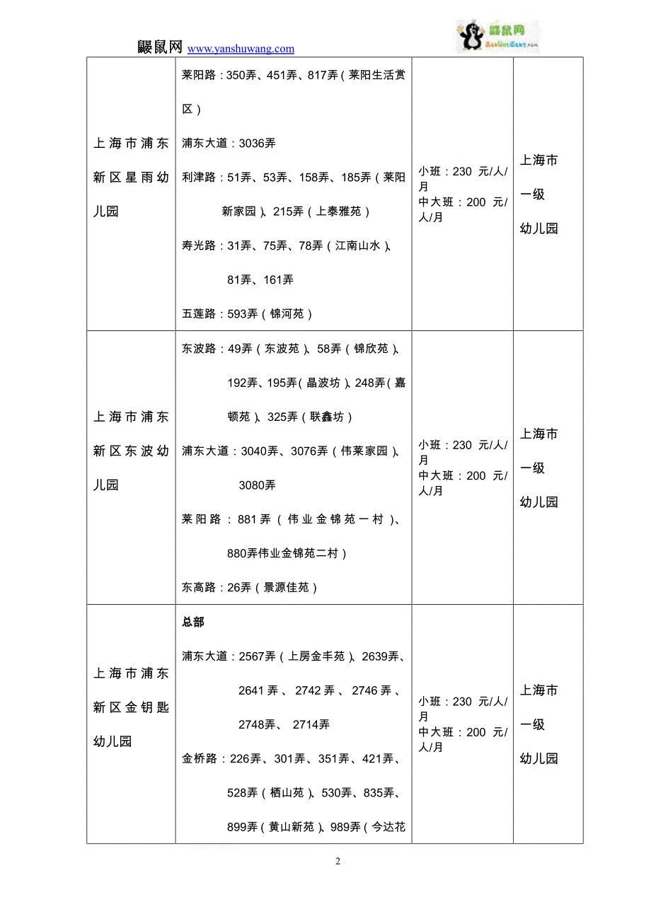 2012学年上海浦东新区幼儿园招生地段及收费标准_第2页