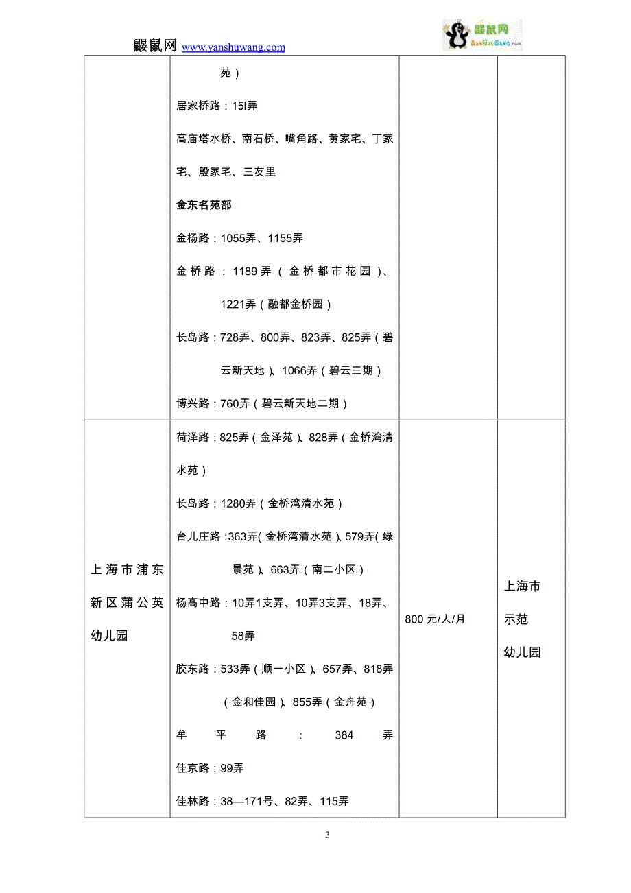 2012学年上海浦东新区幼儿园招生地段及收费标准_第3页