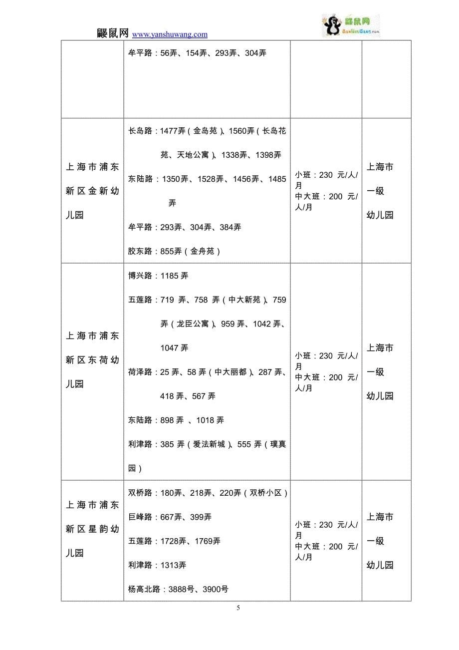 2012学年上海浦东新区幼儿园招生地段及收费标准_第5页