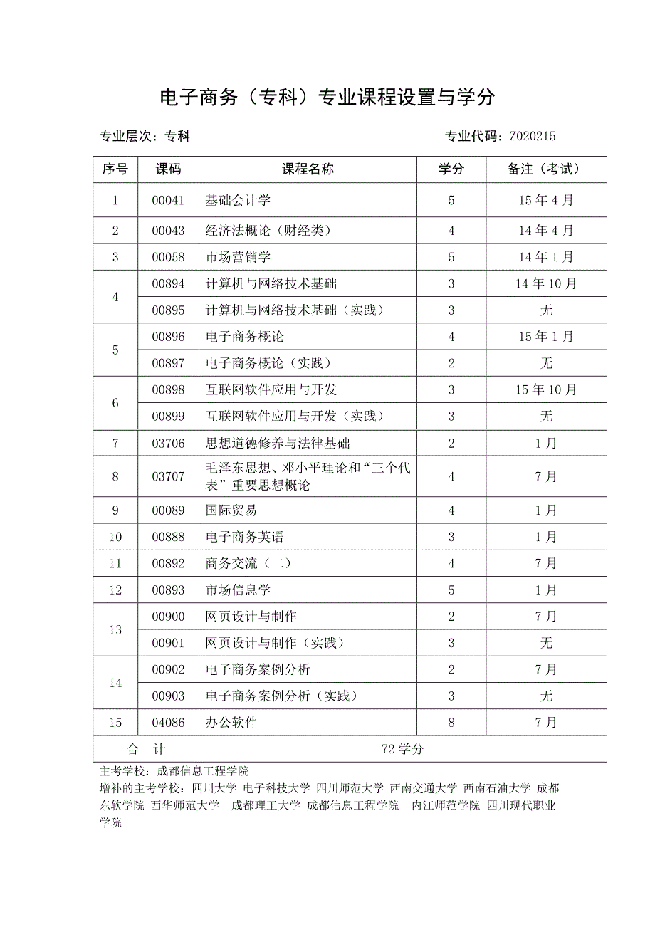 自考电子商务专科计划新_第1页