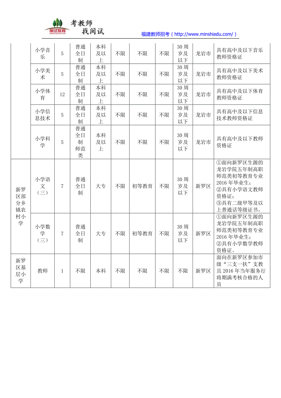 2016年龙岩新罗区教师招聘考试公告_第4页