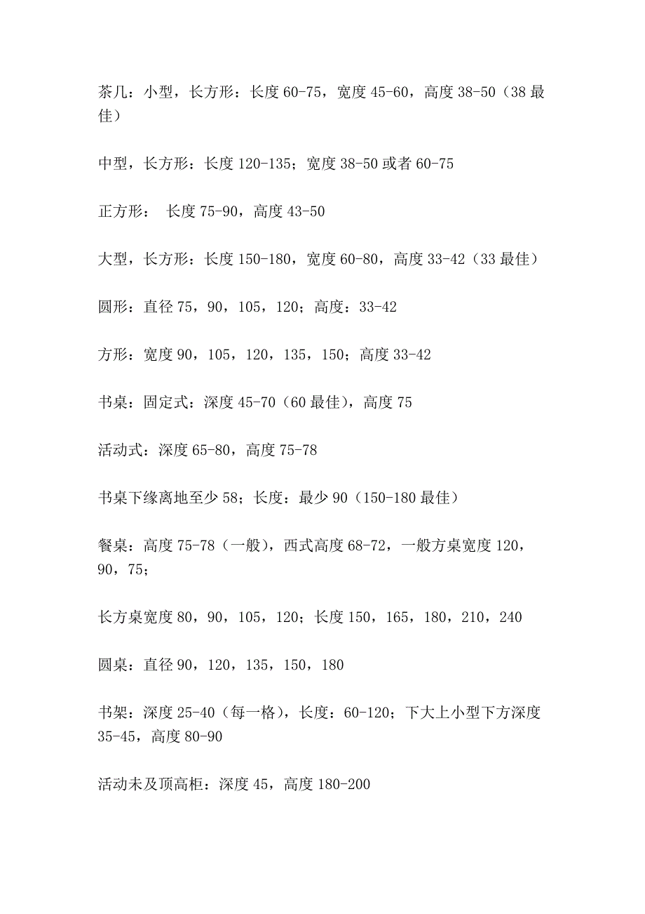 室内设计的基本尺寸_第2页