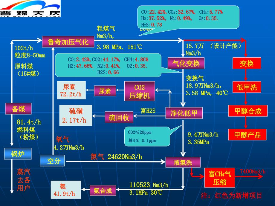 天庆工艺概况_图文_第4页