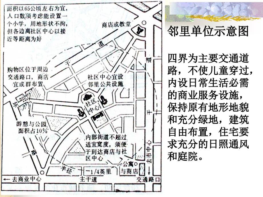 北京林业大学绿规课件3_第4页