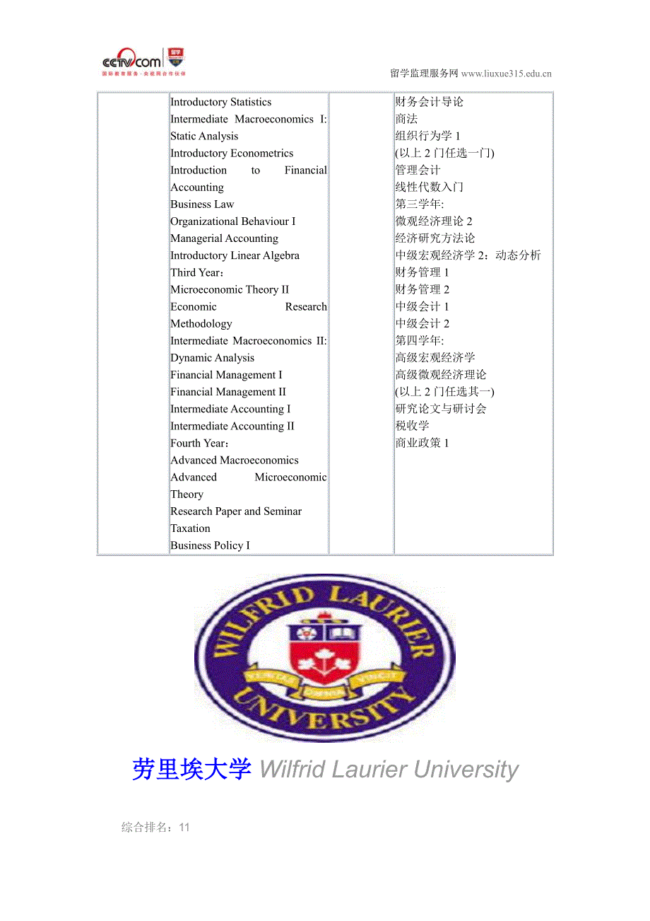 劳里埃大学经济学和会计本科_第2页