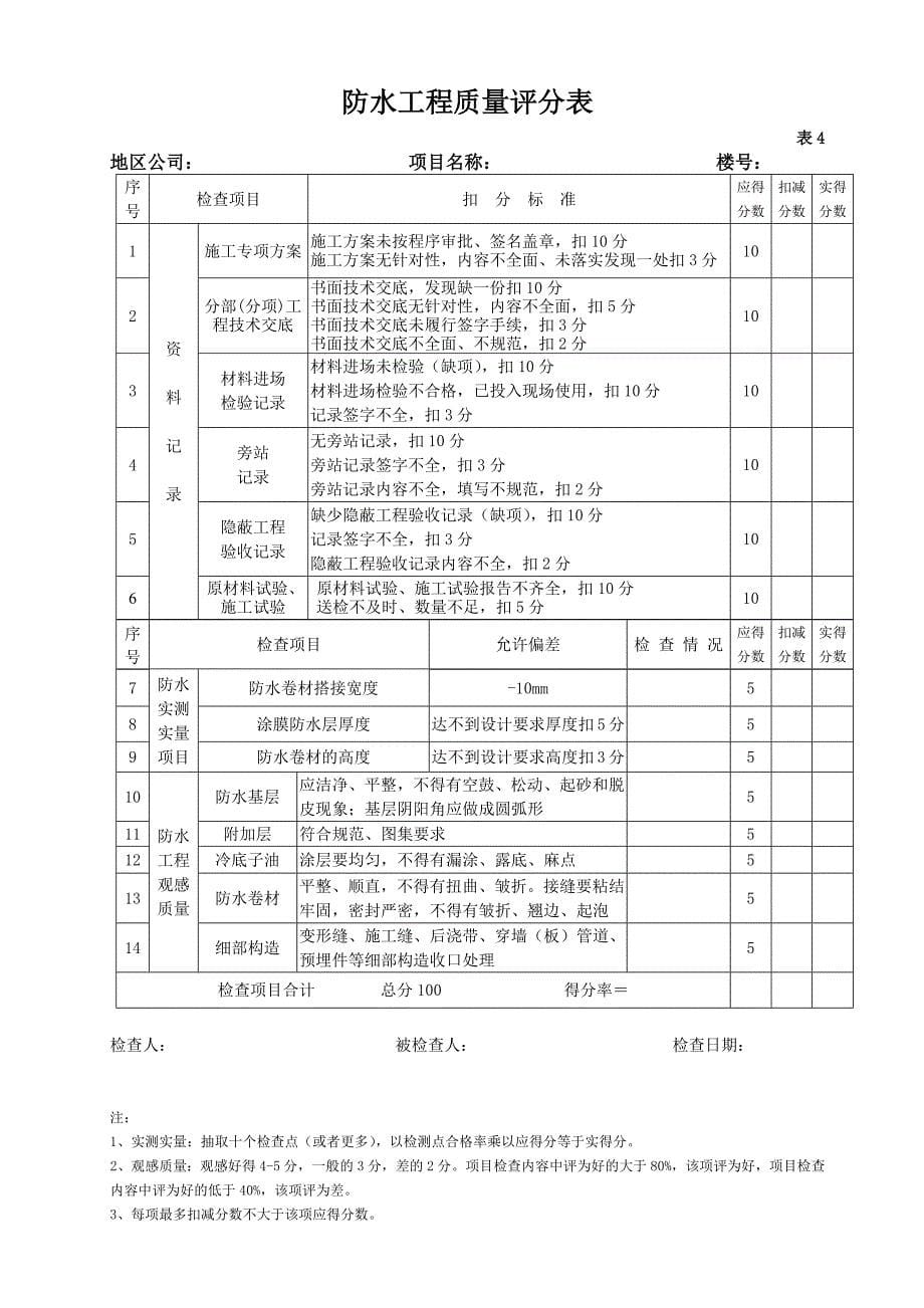 质量评分表(已修改,新版)_第5页