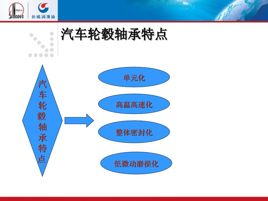 中国汽车轮毂润滑脂发展趋势_第2页