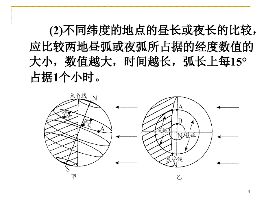 2013届高三总复习课件(第1轮)地理(广西专版)1.2考点6地球公转的地理意义_第3页