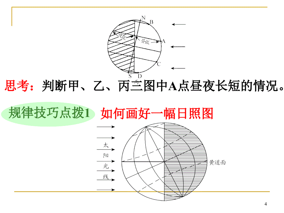 2013届高三总复习课件(第1轮)地理(广西专版)1.2考点6地球公转的地理意义_第4页