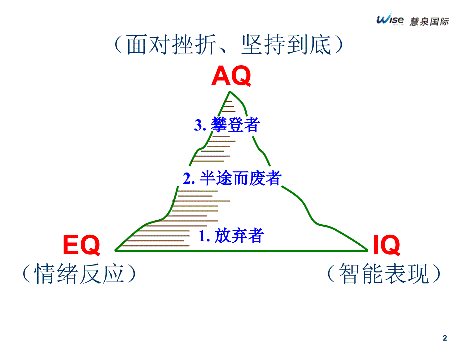 高考天津数学理科试题及参考答案_第2页