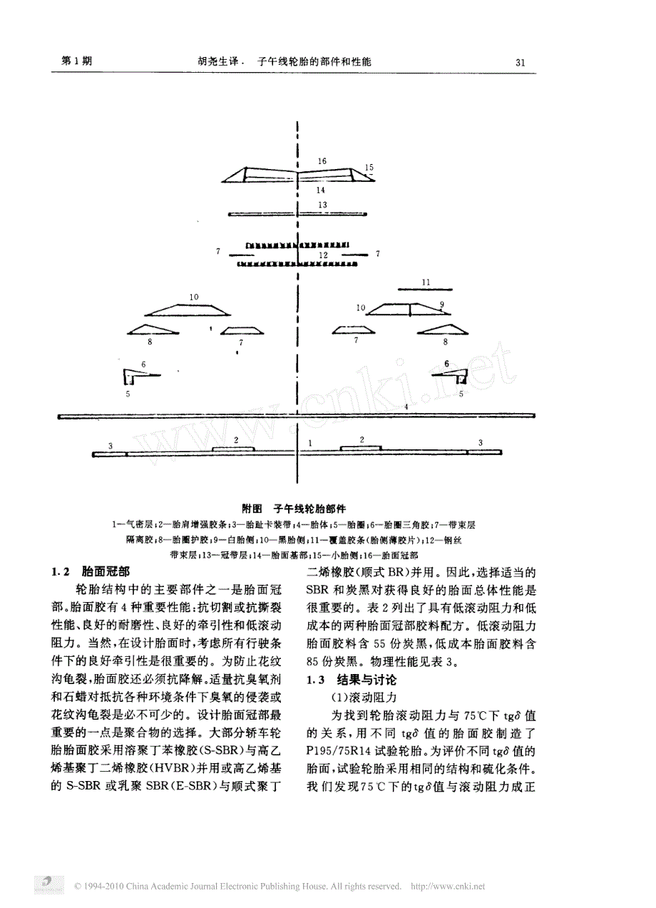 子午线轮胎的部件和性能_第2页