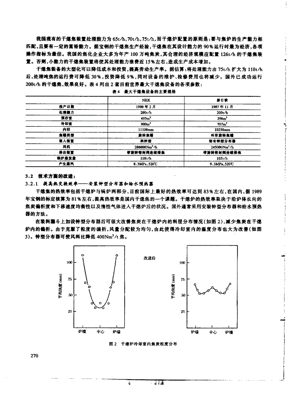 干熄焦的生产实践及发展方向探讨_第4页