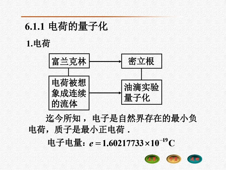 大学物理6.1 库仑定律 电场强度_第2页