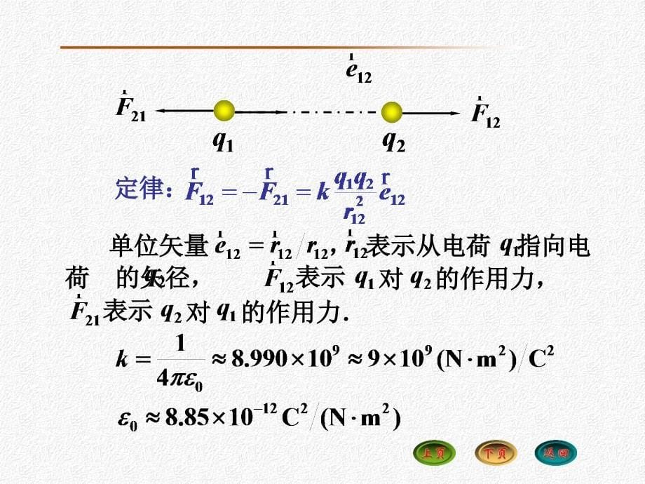 大学物理6.1 库仑定律 电场强度_第5页