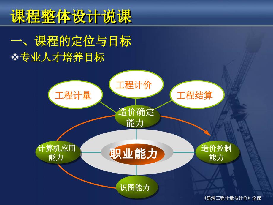 《建筑工程计量与计价》说课_第4页