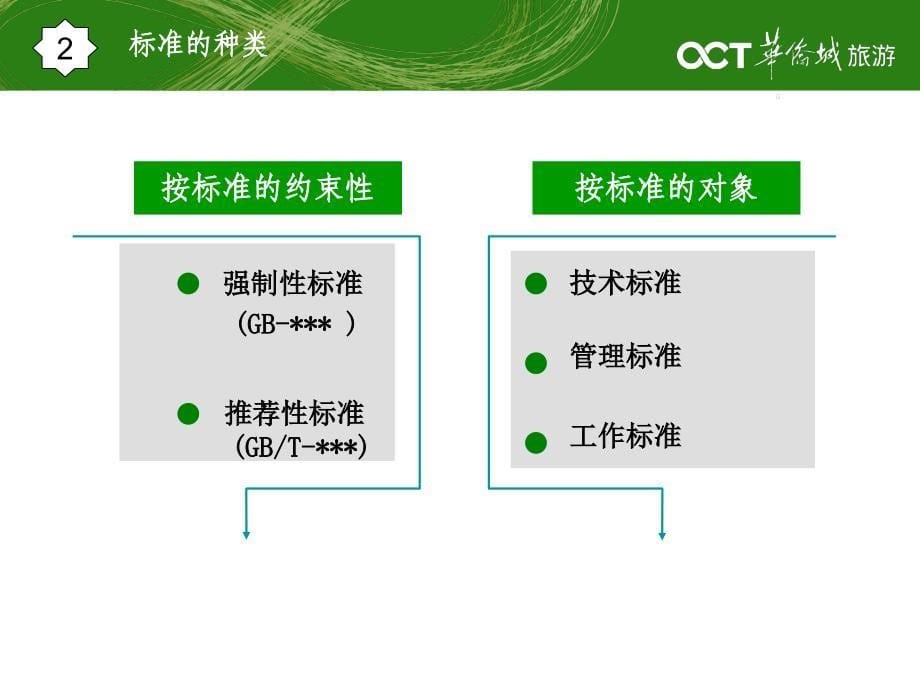 华侨城旅游标准体系介绍_第5页