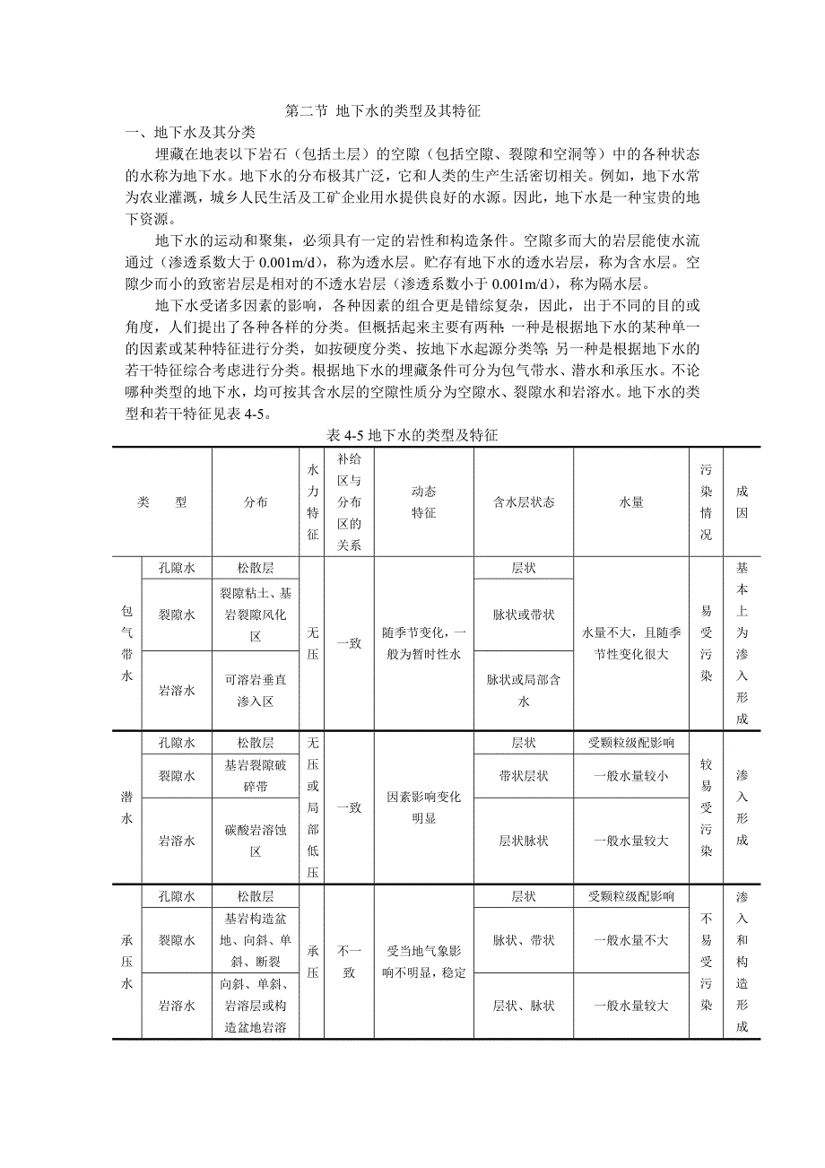 地下水的类型及基本特征_第1页