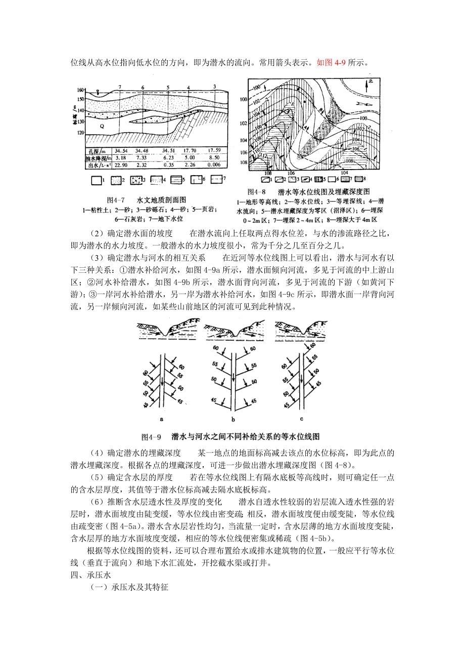 地下水的类型及基本特征_第5页