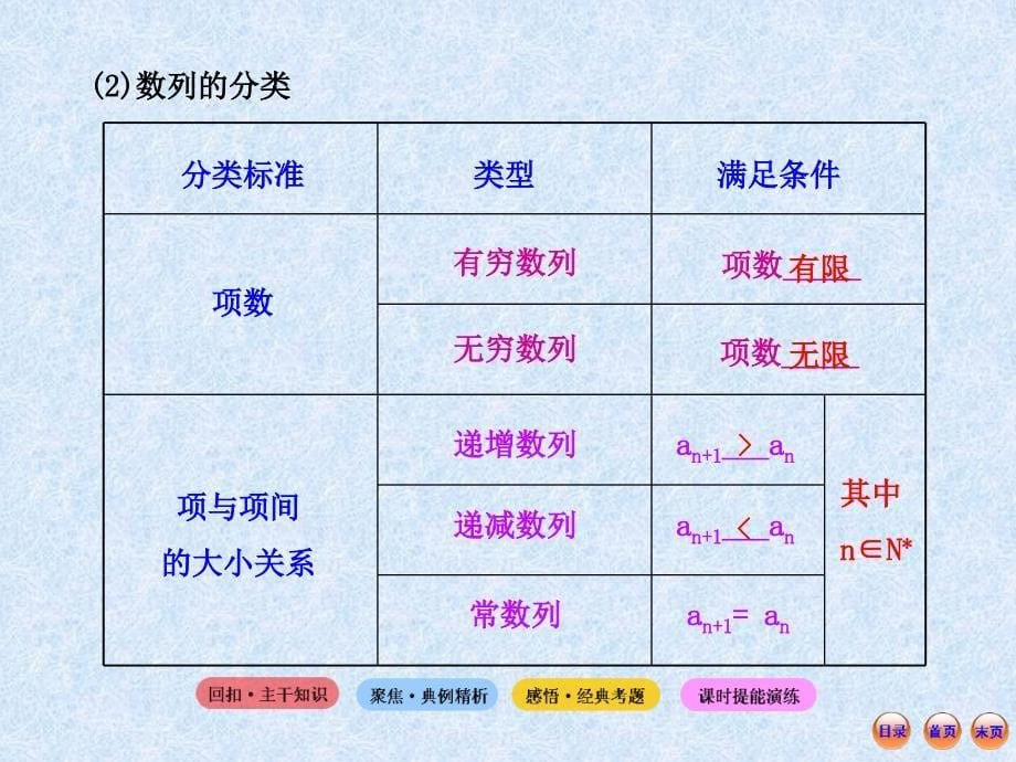 2013版高考数学(人教A版·数学文)全程复习方略配套课件：5.1 数列的概念与简单表示法(共49张PPT)_第5页