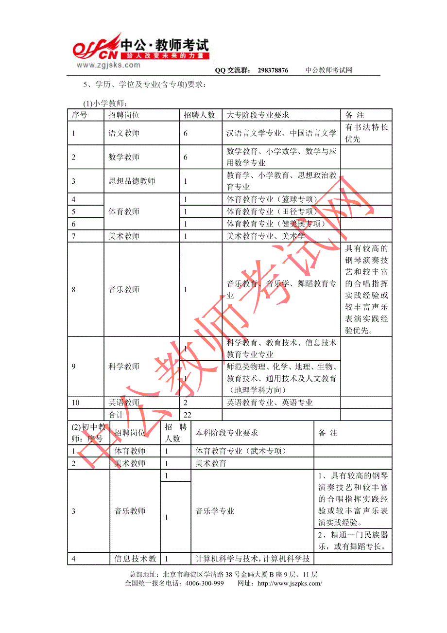 福建连江县招聘教师128名_第3页