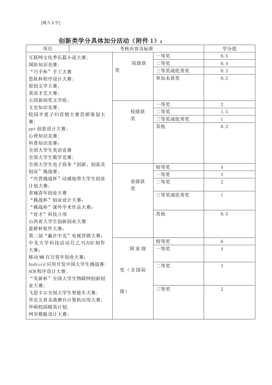 软件学院创新学分一览表_第1页