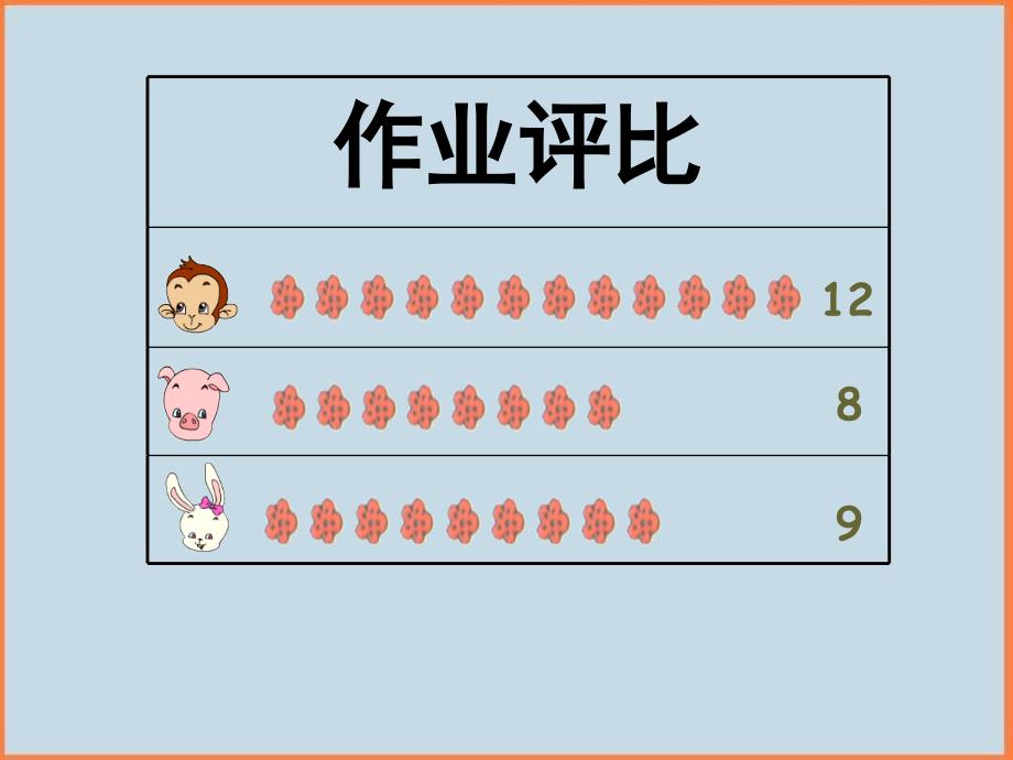 人教新版一年级数学上册比多比少应用题课件_第3页