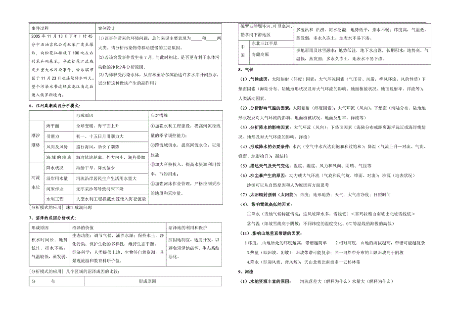 2013省华中高考地理综合题答题模版_第4页