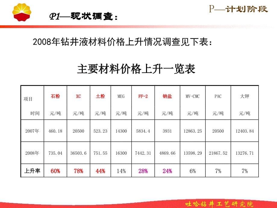 加强管理降低钻井液服务成本_第5页