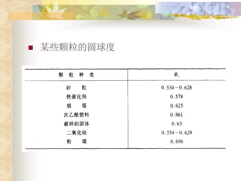 颗粒污染物控制技术基础_[1]...[课件]_第5页