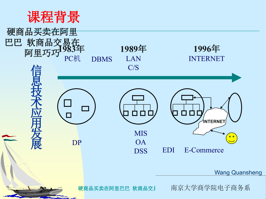 南京大学-管理信息系统_第2页