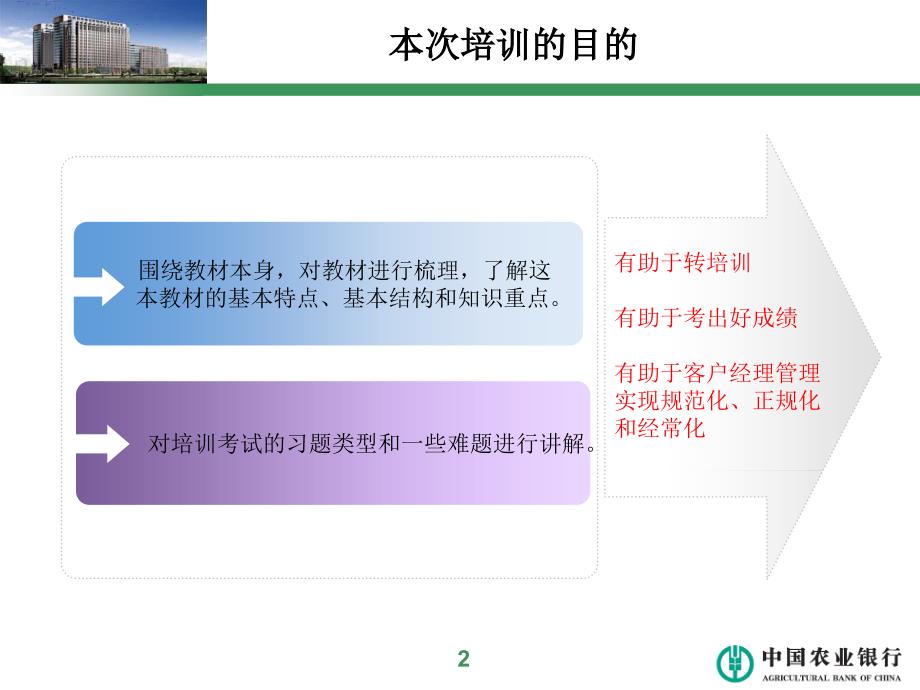 对公客户经理岗位资格考试培训课件(第一讲0909)_第3页