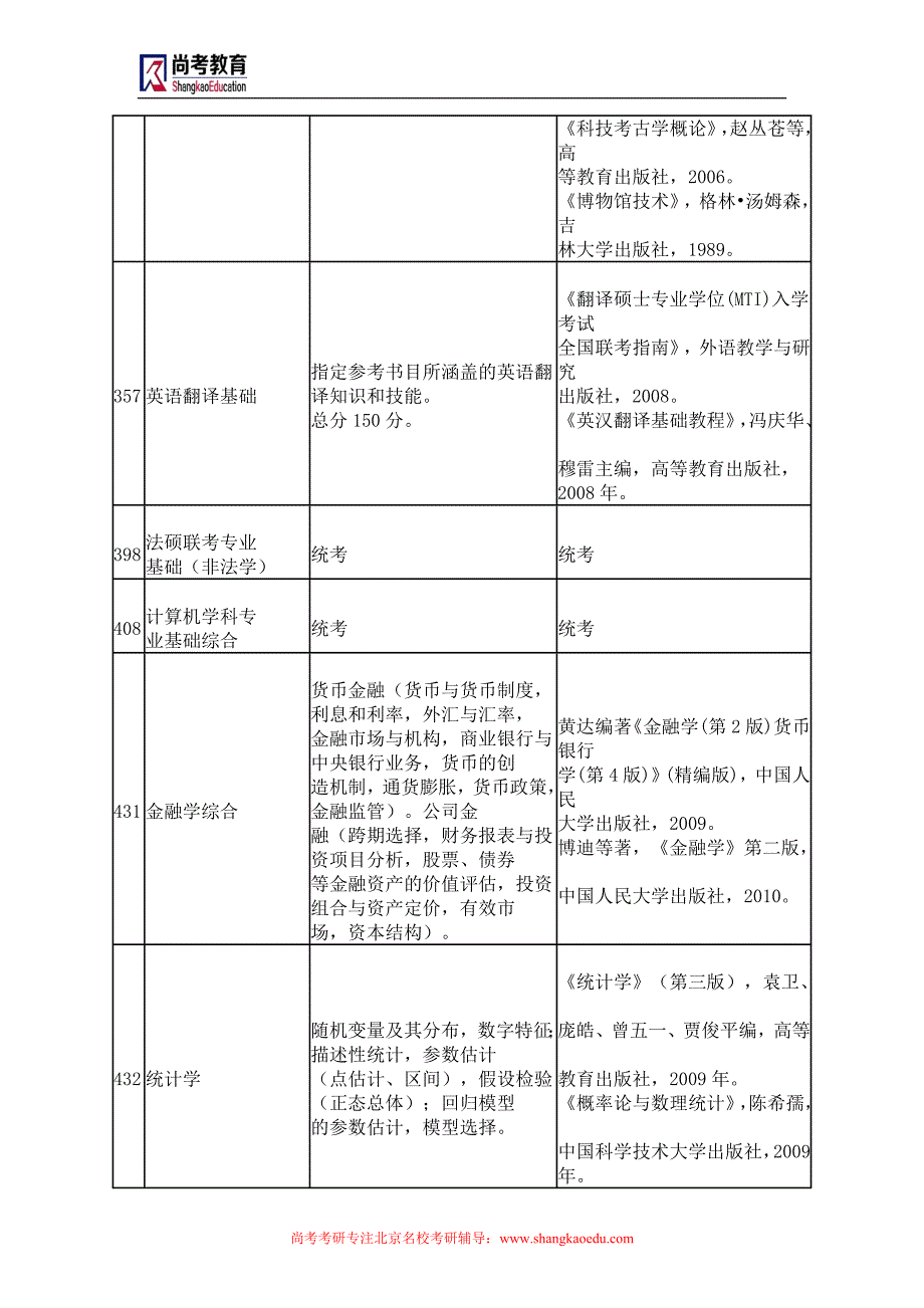 中国科学技术大学考研考试参考书目_第2页