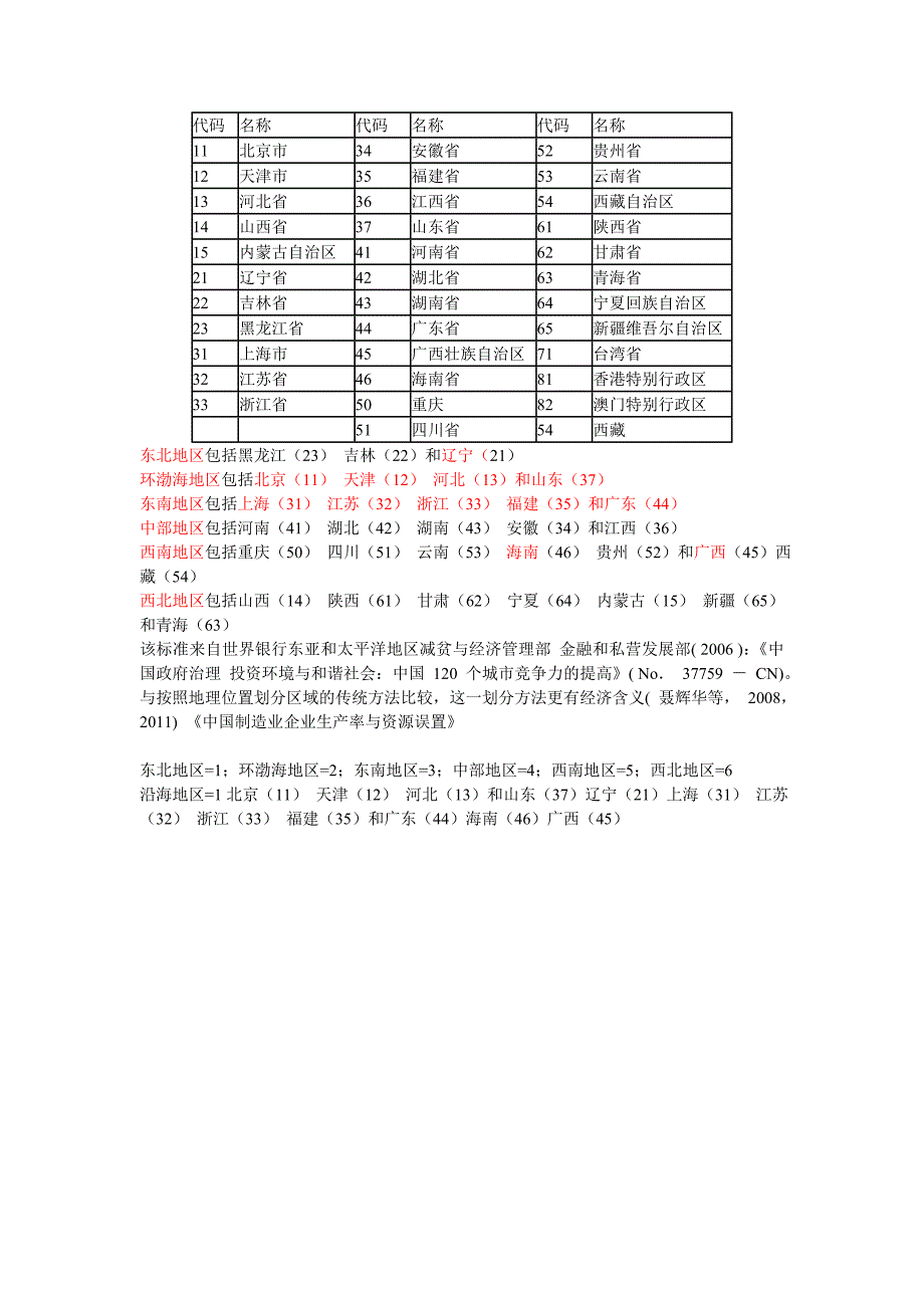 省级区域代码及六大区域划分_第1页