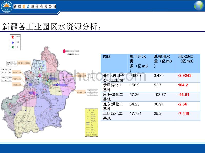 新疆多水源综合利用技术研究与示范_第5页