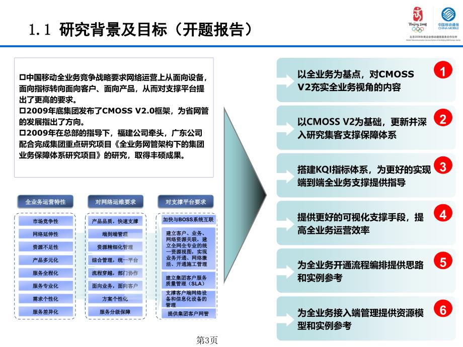 全业务网管支撑体系研究_第3页