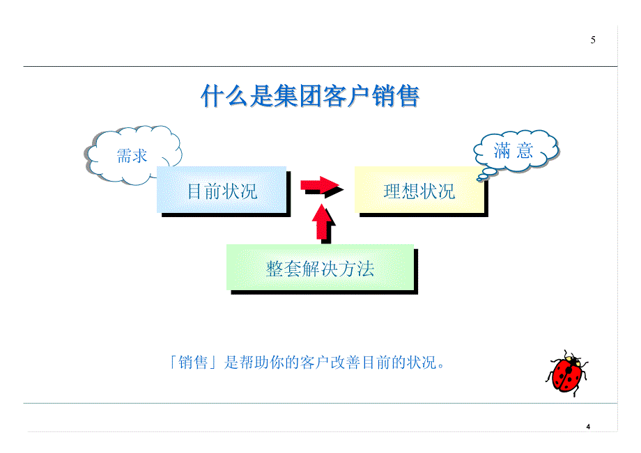 客户销售谋略培训_第4页