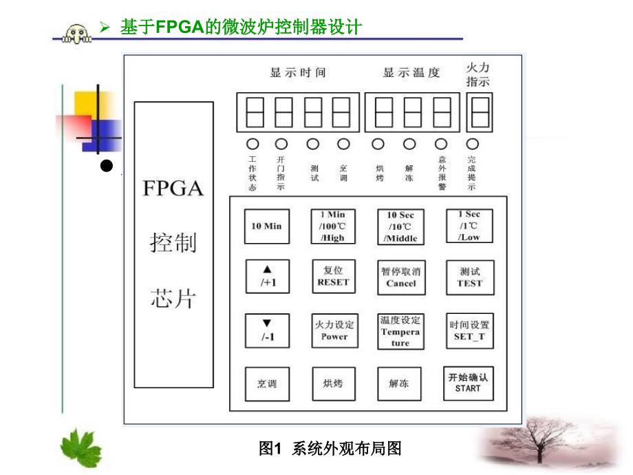 基于FPGA的微波炉控制器设计_毕业设计论文答辩_第4页