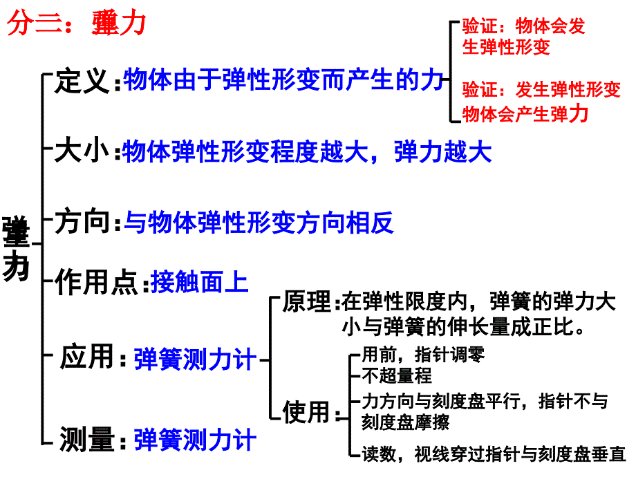 弹力重力摩擦力1_第4页